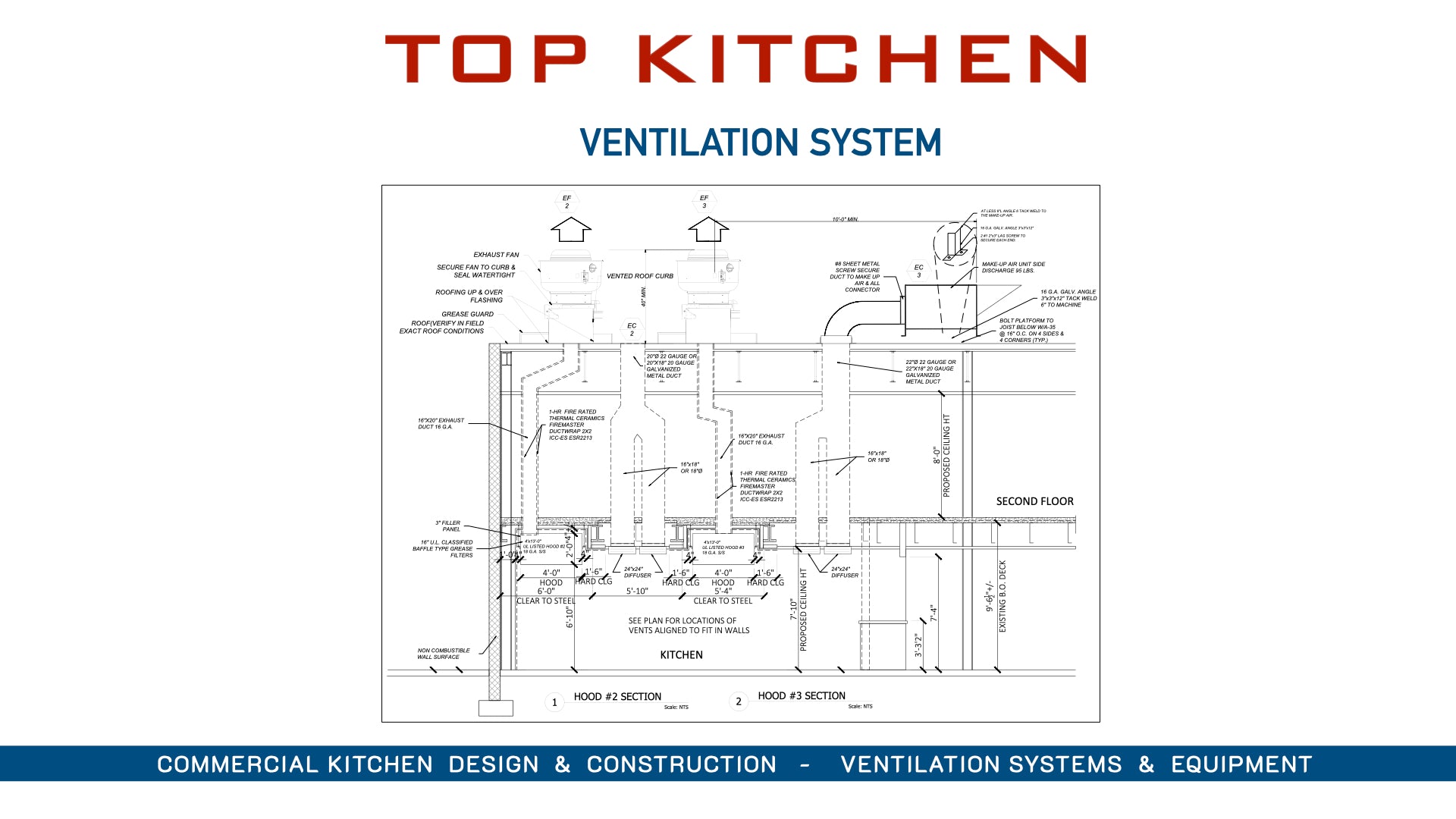 Ventilator In Kitchen Ventilation Systems – Topkitchenus